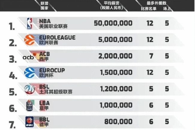 保持可持续